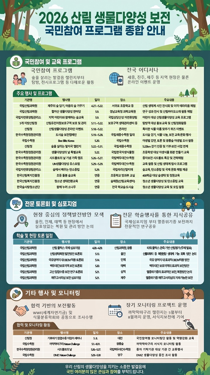 사진1.2026년 산림 생물다양성 보전 국민참여 프로그램 종합 안내.jpg