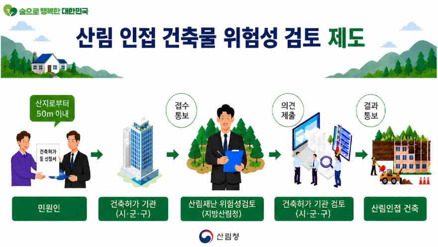 사진1.산림 인접 건축물 위험성 검토 제도 인포그래픽.jpg