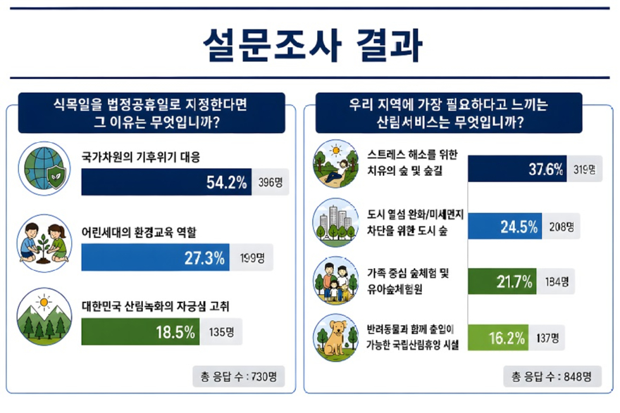 설문조사 결과.jpg