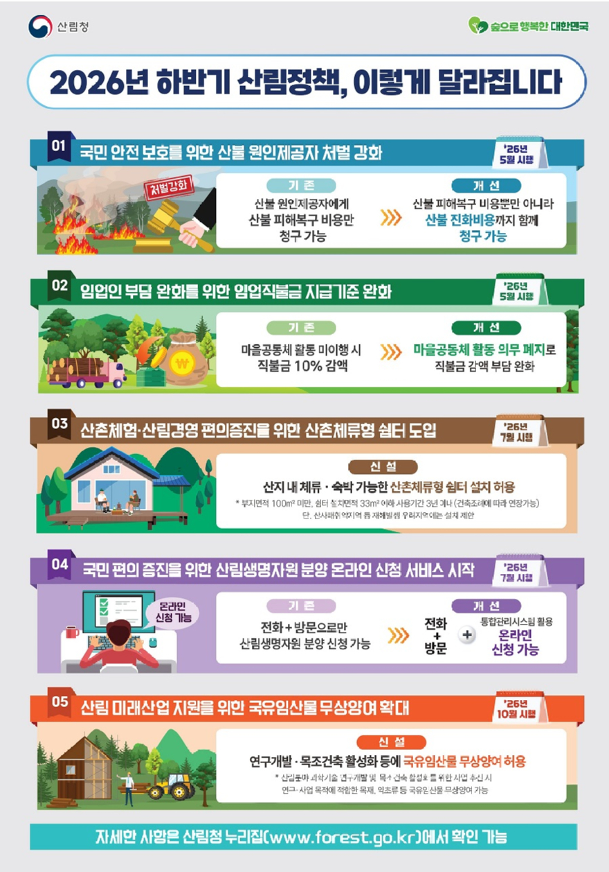 사진1.2026년 하반기 변경되는 주요 산림정책 인포그래픽 - 복사본.jpg