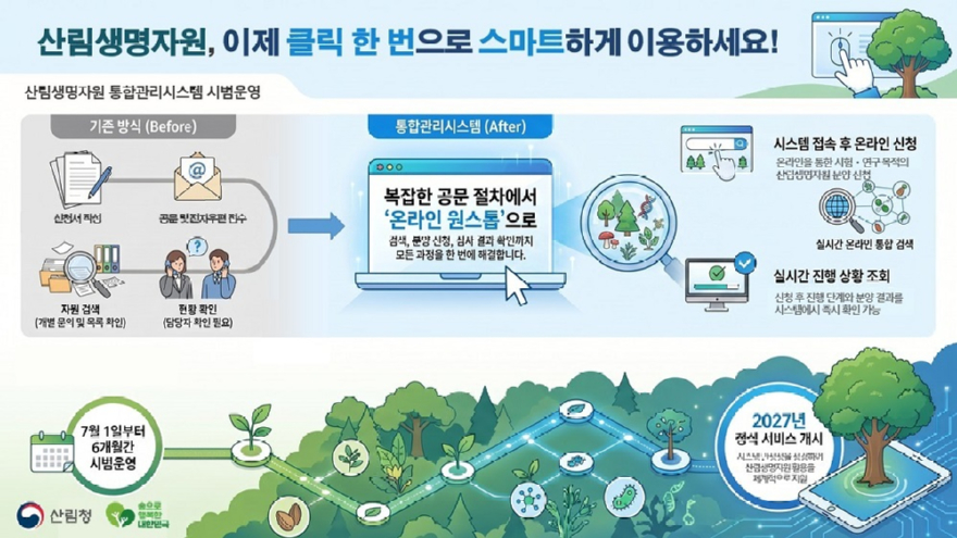 사진1.산림생명자원 통합관리시스템 시범운영 인포그래픽 - 복사본.jpg