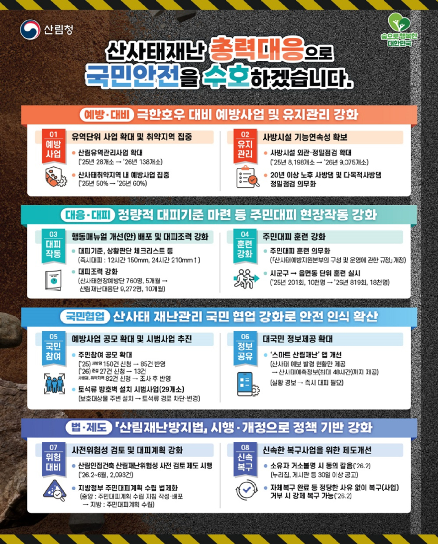 사진3._2026년_산사태방지_종합대책_인포그래픽.jpg