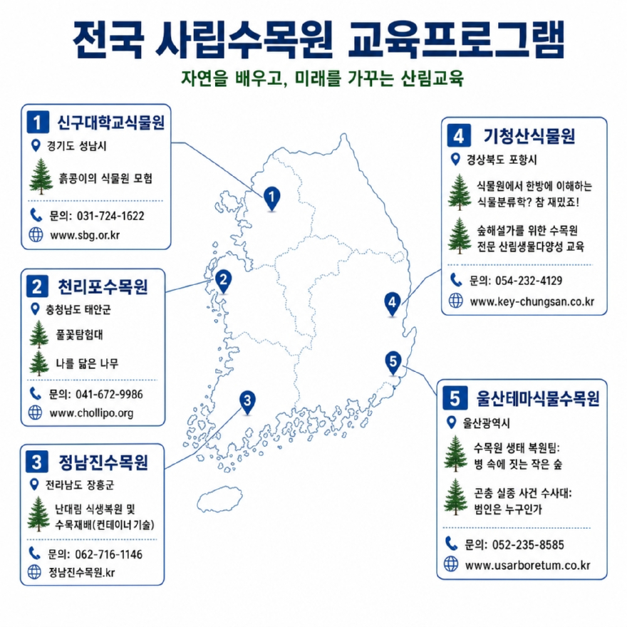 [사진자료]전국 곳곳에서 수목원 교육을 체험해 보세요.jpg