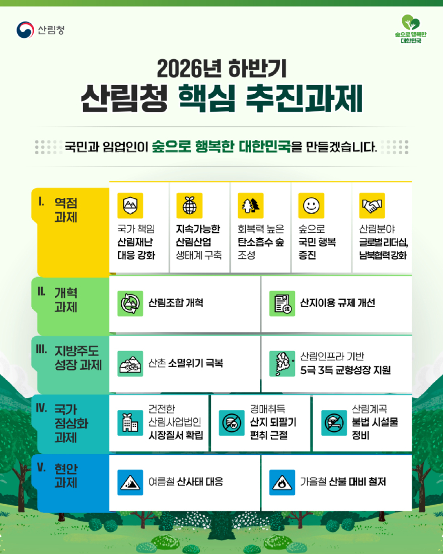 사진1.2026년 하반기 산림청 핵심 추진과제 인포그래픽.jpg