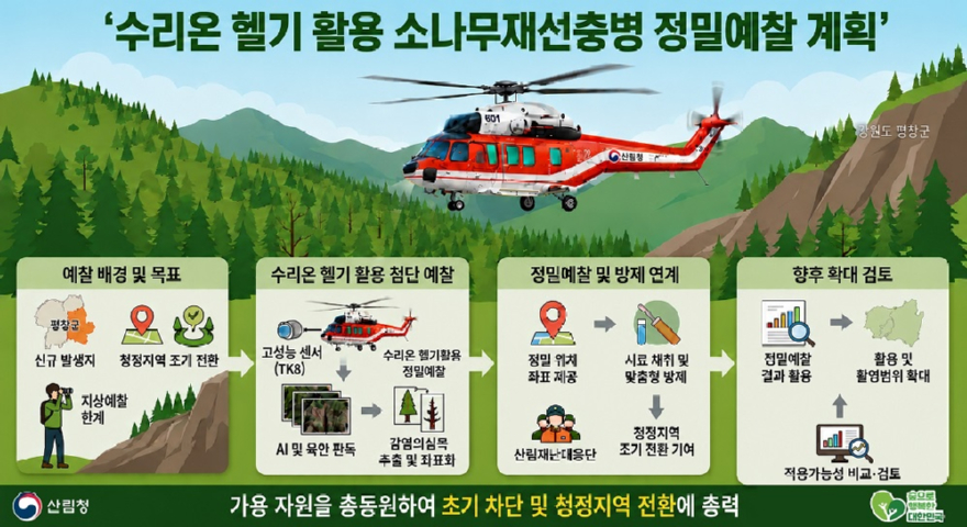사진2.산림청 수리온 헬기 활용 소나무재선충병 정밀예찰 계획 인포그래픽.jpg