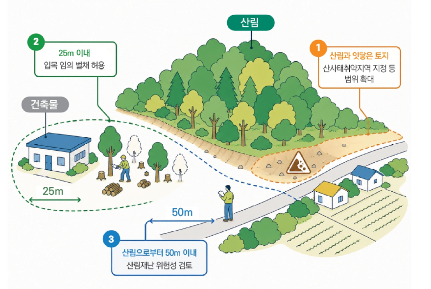 (북부지방산림청) 규제합리화(산지이용 합리화)2.jpg