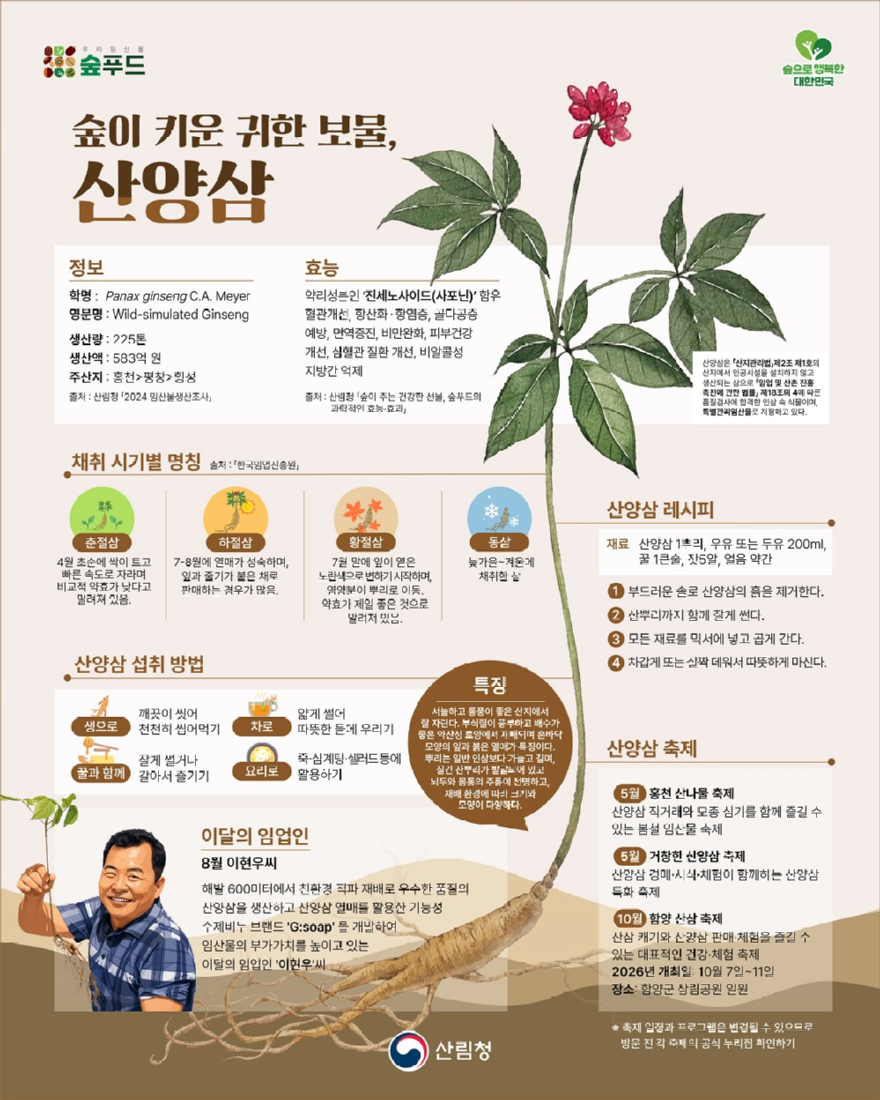 사진1.2026 이달의 임산물 8월 '산양삼'.jpg