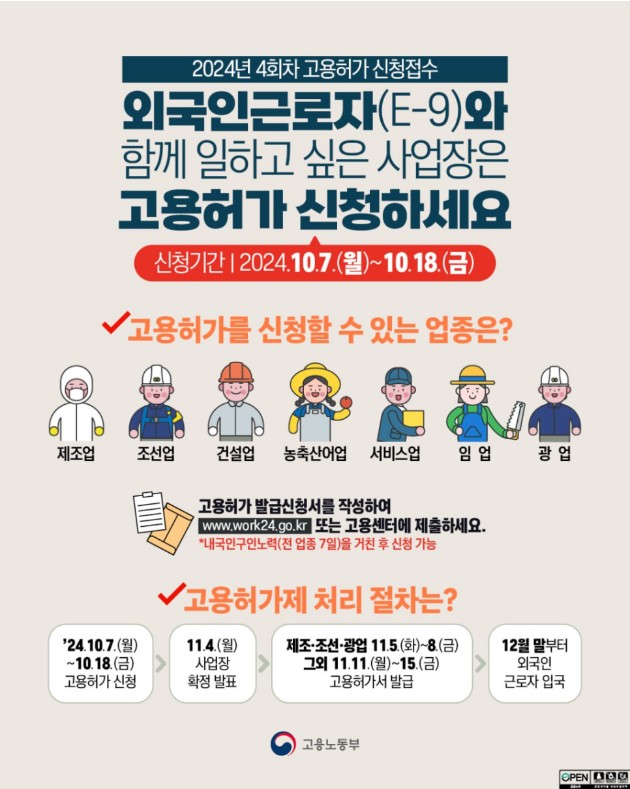 24년 4회차 고용허가제 신청 인포그래픽 .JPG 24년 4회차 고용허가제 신청 인포그래픽 .JPG